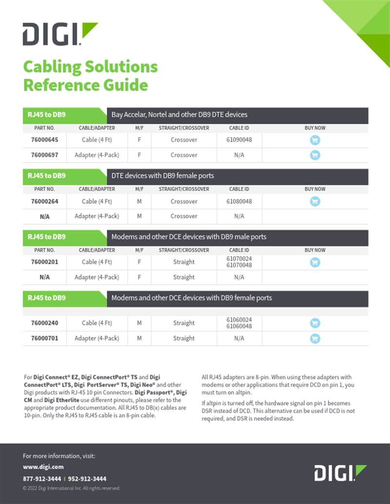 Guide de référence des solutions de câblage