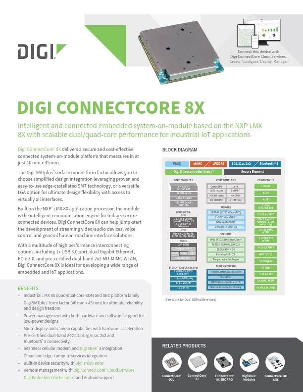 Digi ConnectCore 8X 数据表