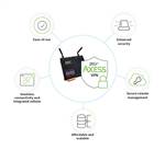 Diagrama Digi Axess VPN