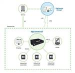 Digi Connect EZ - ejemplo de aplicación