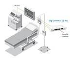 Digi Connect EZ WS - Anwendungsbeispiel