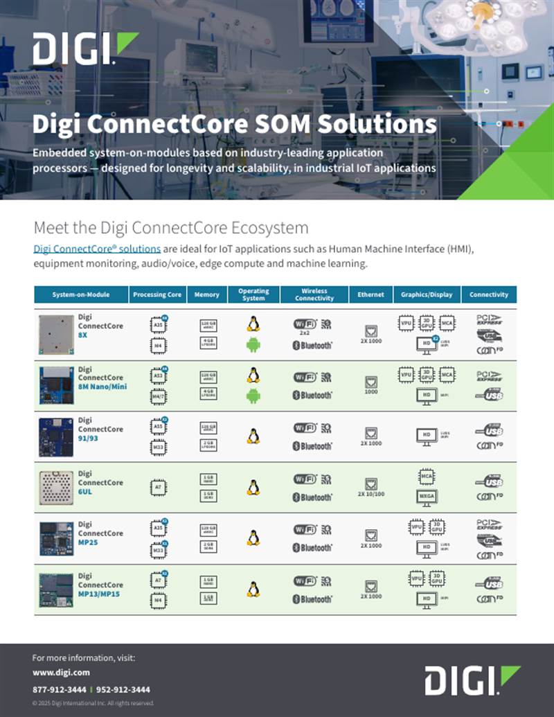 Digi ConnectCore SOM-Lösungen