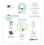 Digi HX20 Gateway — application example