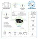 Exemples d'application du Digi IX25