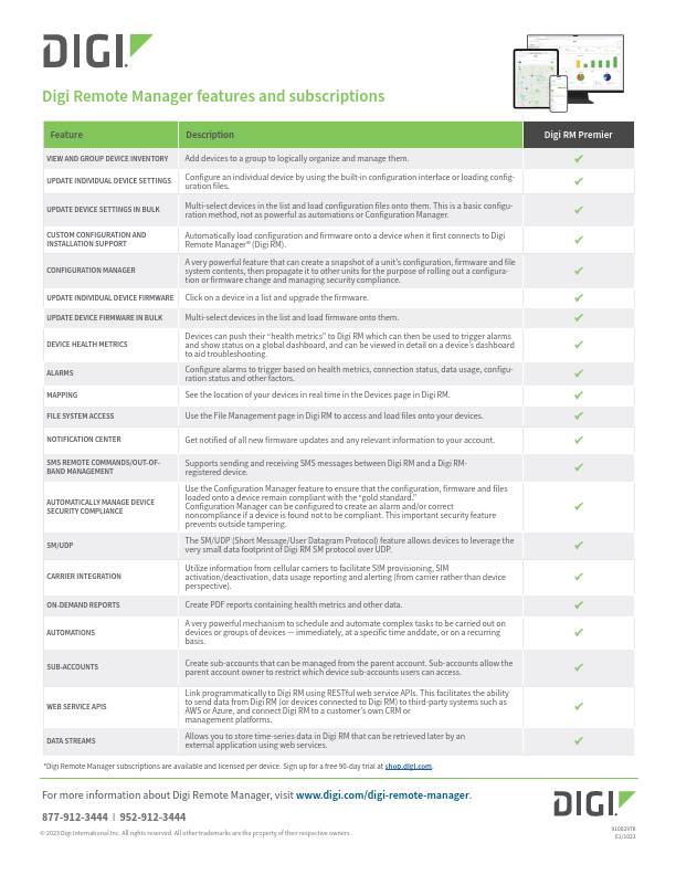 Digi Remote Manager Funktionen und Abonnements