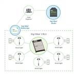 Digi XBee 3 Exemple d'application de la BLU