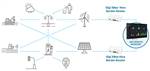 Diagrama de Digi XBee para Wi-SUN