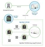 Digi XBee LPX 900 application example