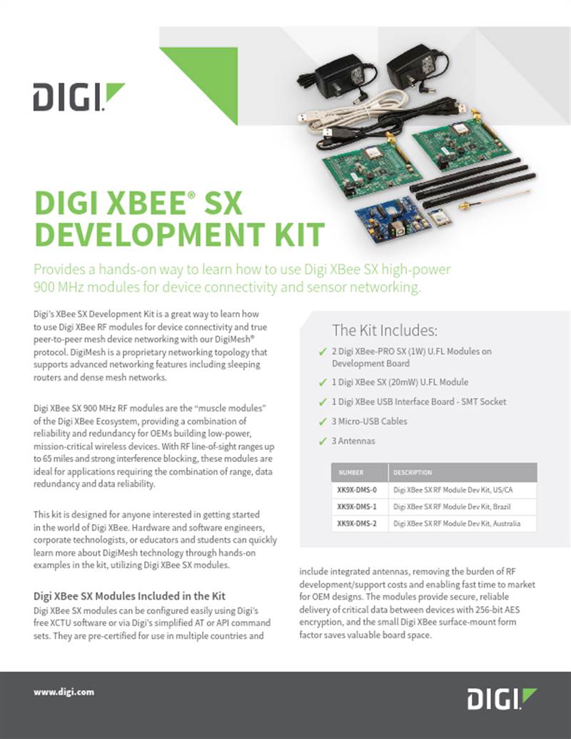 Hoja de datos del XBee SX RF Module Dev Kit