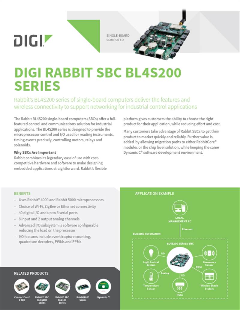 Hoja de datos de la serie Rabbit SBC BL4S200