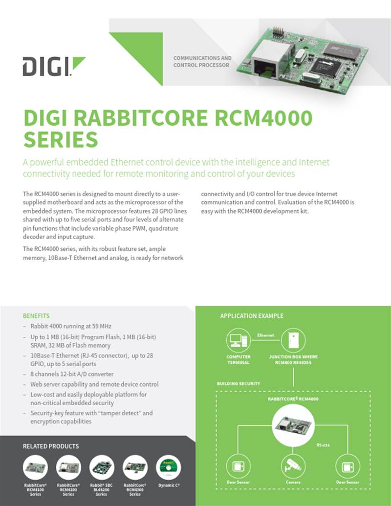 Ficha técnica de la serie RabbitCore RCM4000