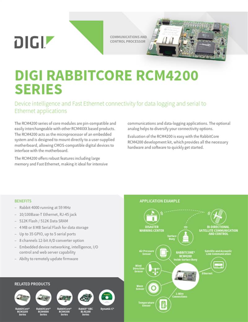 Ficha técnica de la serie RabbitCore RCM4200