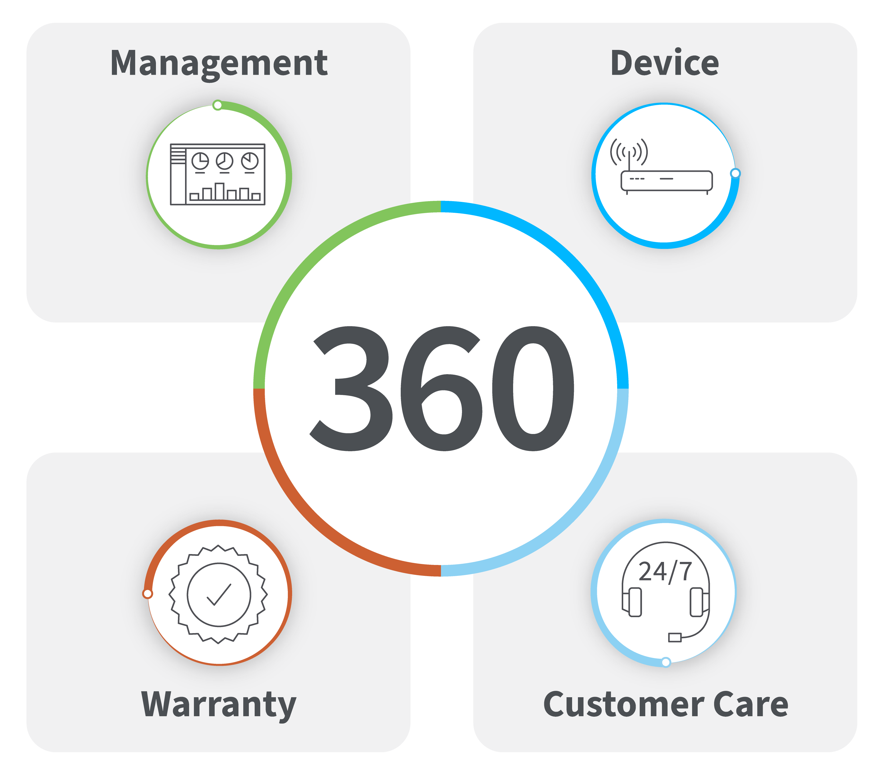 Digi 360 图形